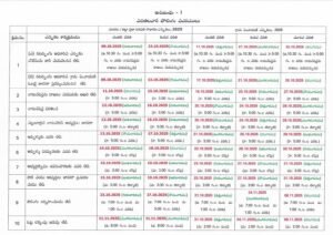 Telangana local body elections notification released